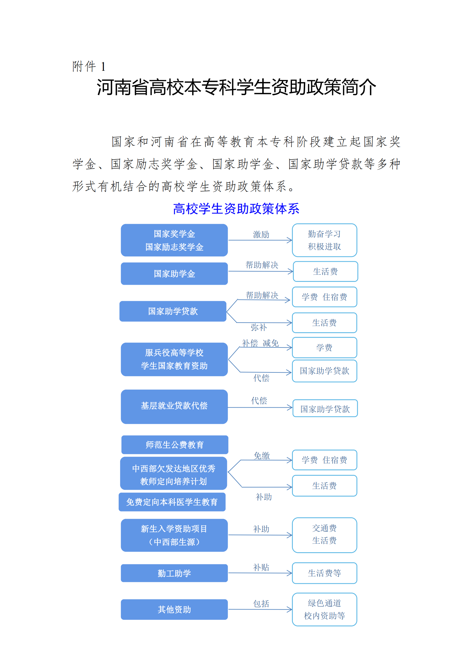 【20230608】河南省资助政策简介(1)_00(1).png